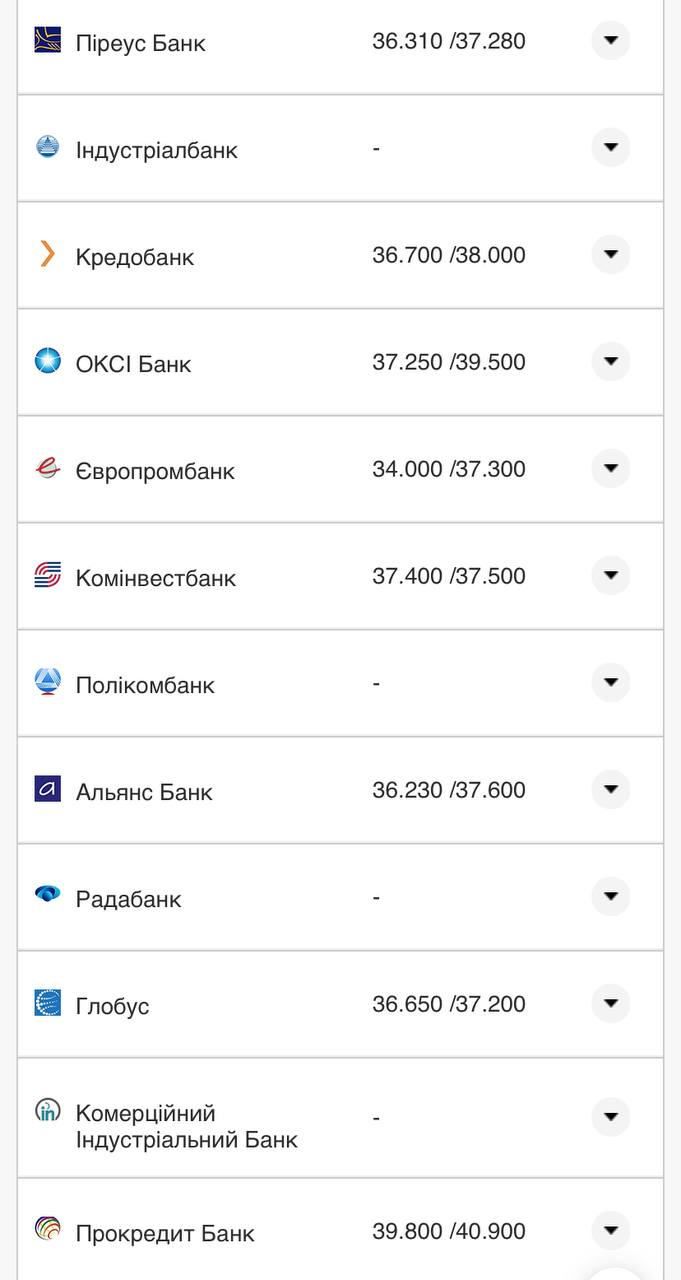Курс валют в Україні 26 серпня 2022 року: скільки коштує долар і євро фото 16 15
