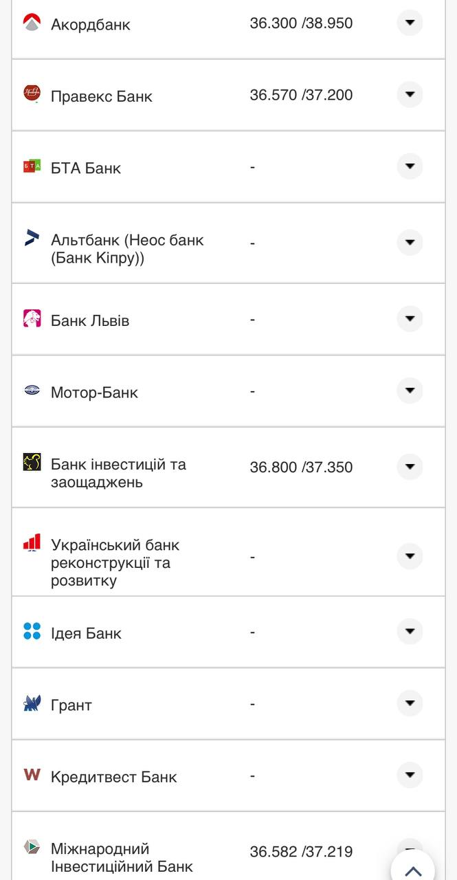 Курс валют в Україні 26 серпня 2022 року: скільки коштує долар і євро фото 17 16