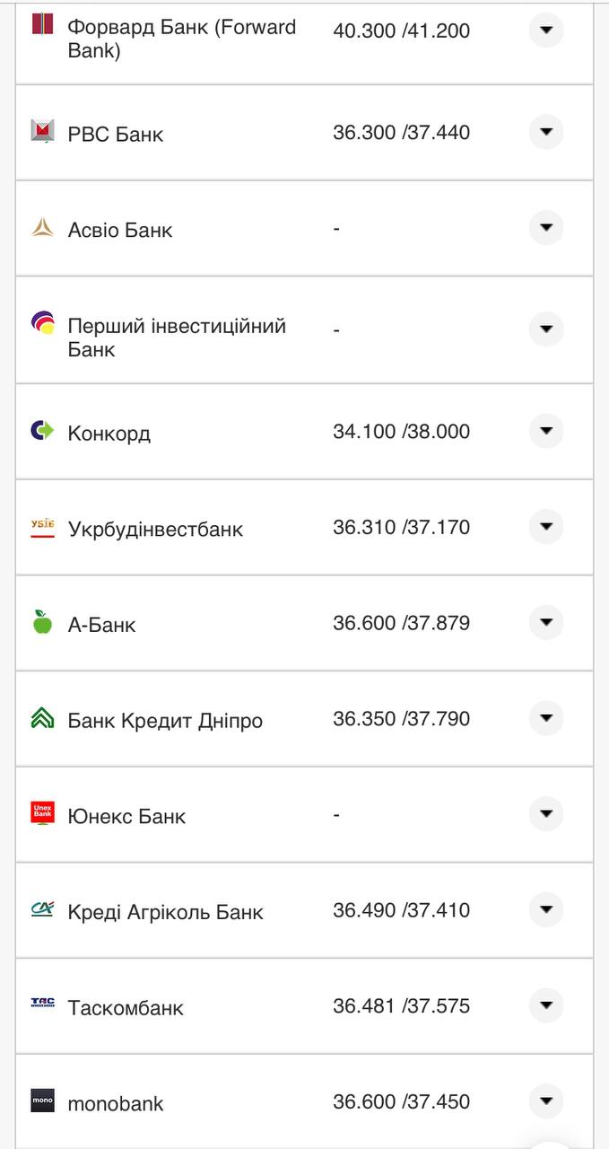 Курс валют в Україні 26 серпня 2022 року: скільки коштує долар і євро фото 18 17
