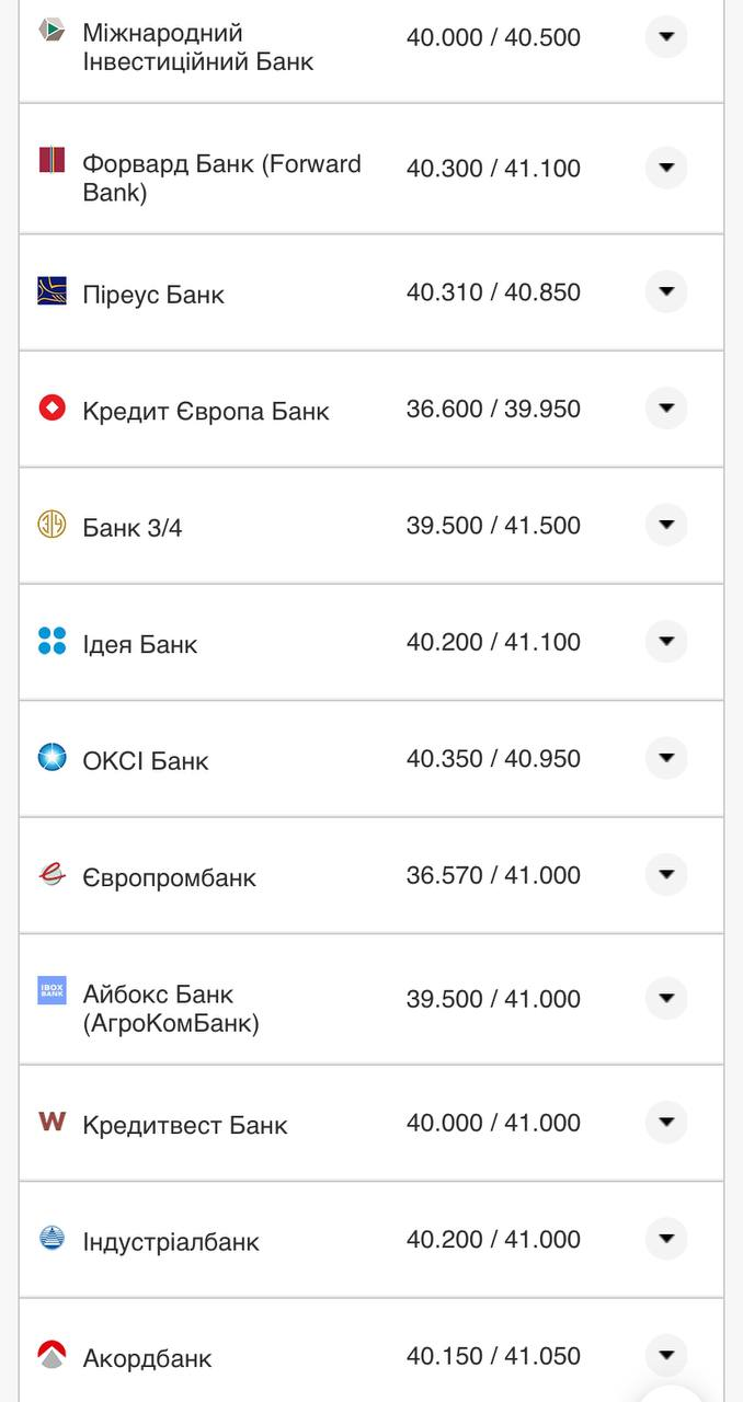 Курс валют в Украине 27 августа 2022: сколько стоит доллар и евро фото 3 2