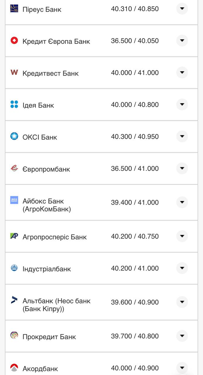 Курс валют в Украине 27 августа 2022: сколько стоит доллар и евро фото 8 7