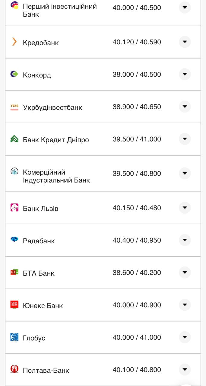 Курс валют в Украине 27 августа 2022: сколько стоит доллар и евро фото 9 8