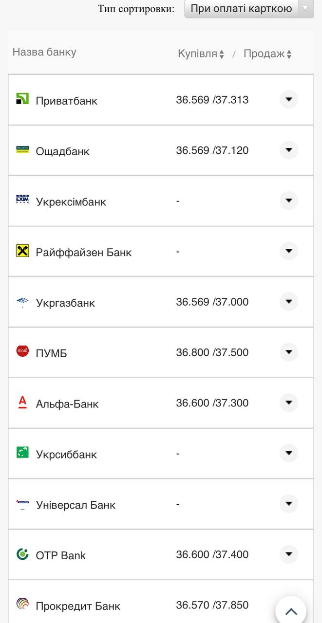 Курс валют в Украине 27 августа 2022: сколько стоит доллар и евро фото 11 10