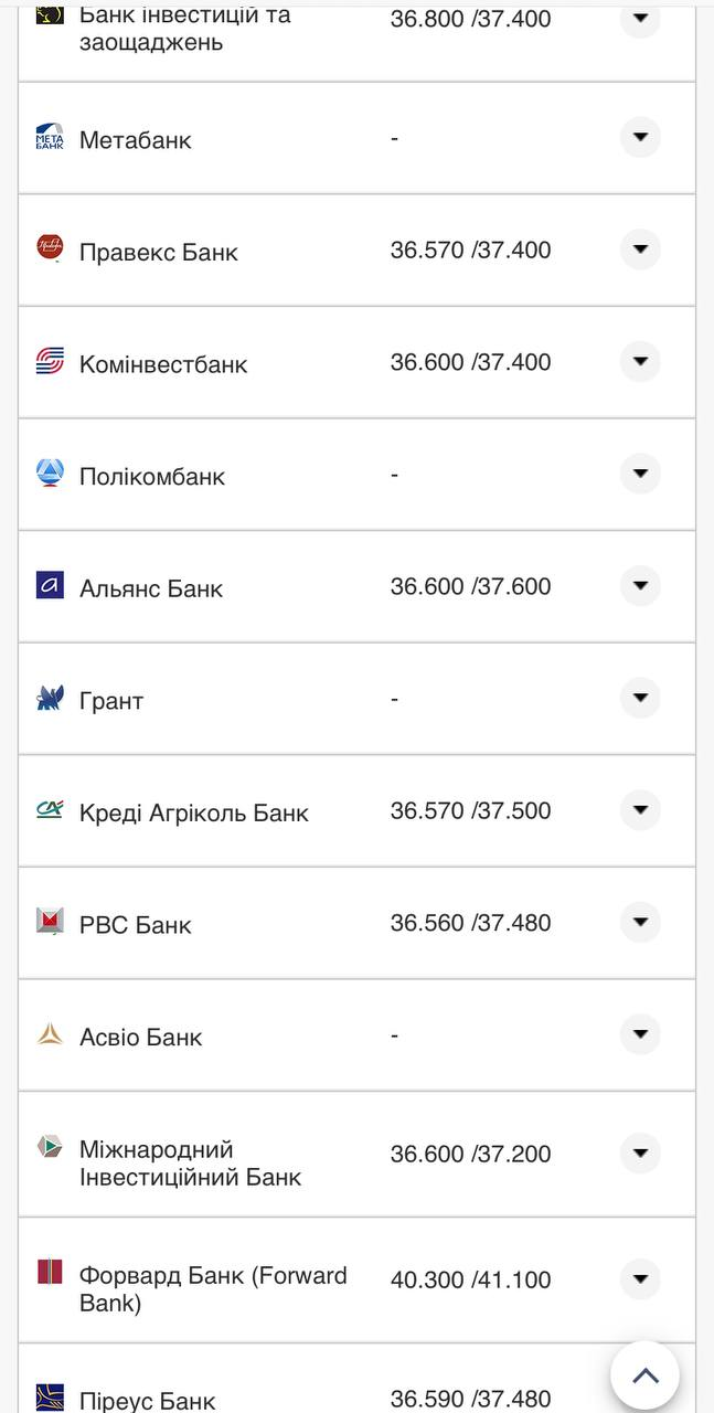 Курс валют в Украине 27 августа 2022: сколько стоит доллар и евро фото 12 11