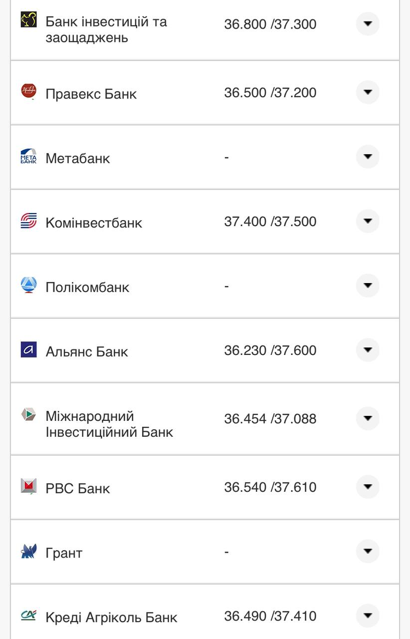 Курс валют в Украине 27 августа 2022: сколько стоит доллар и евро фото 16 15