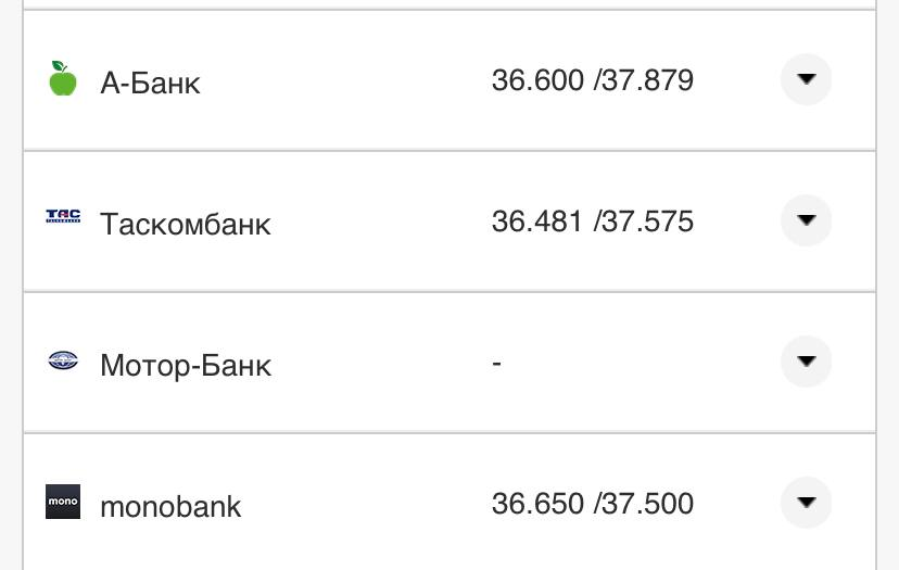 Курс валют в Украине 27 августа 2022: сколько стоит доллар и евро фото 19 18