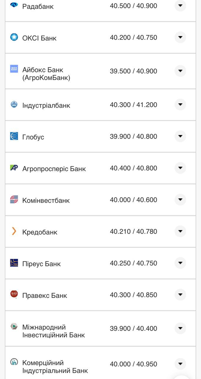 Курс валют в Украине 29 августа 2022: сколько стоит доллар и евро фото 2 1