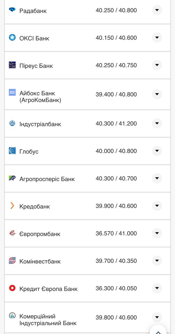 Курс валют в Украине 29 августа 2022: сколько стоит доллар и евро фото 7 6