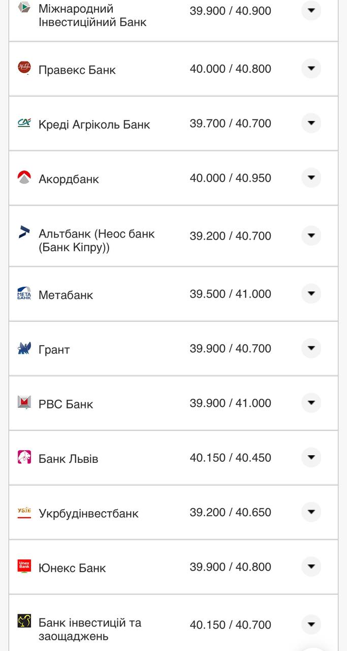 Курс валют в Украине 29 августа 2022: сколько стоит доллар и евро фото 8 7