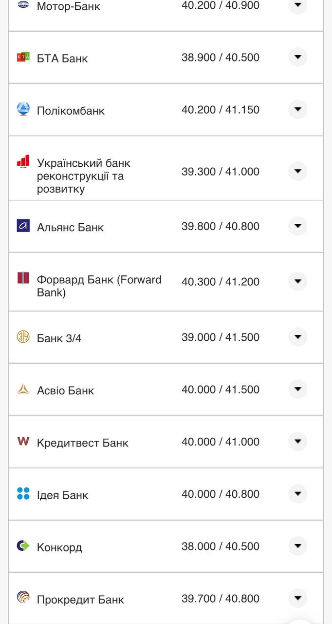 Курс валют в Украине 29 августа 2022: сколько стоит доллар и евро фото 9 8