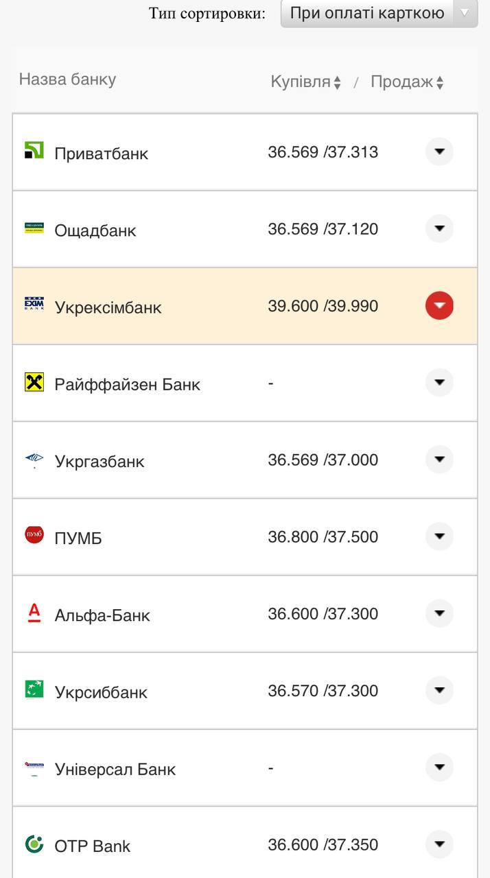 Курс валют в Украине 29 августа 2022: сколько стоит доллар и евро фото 11 10