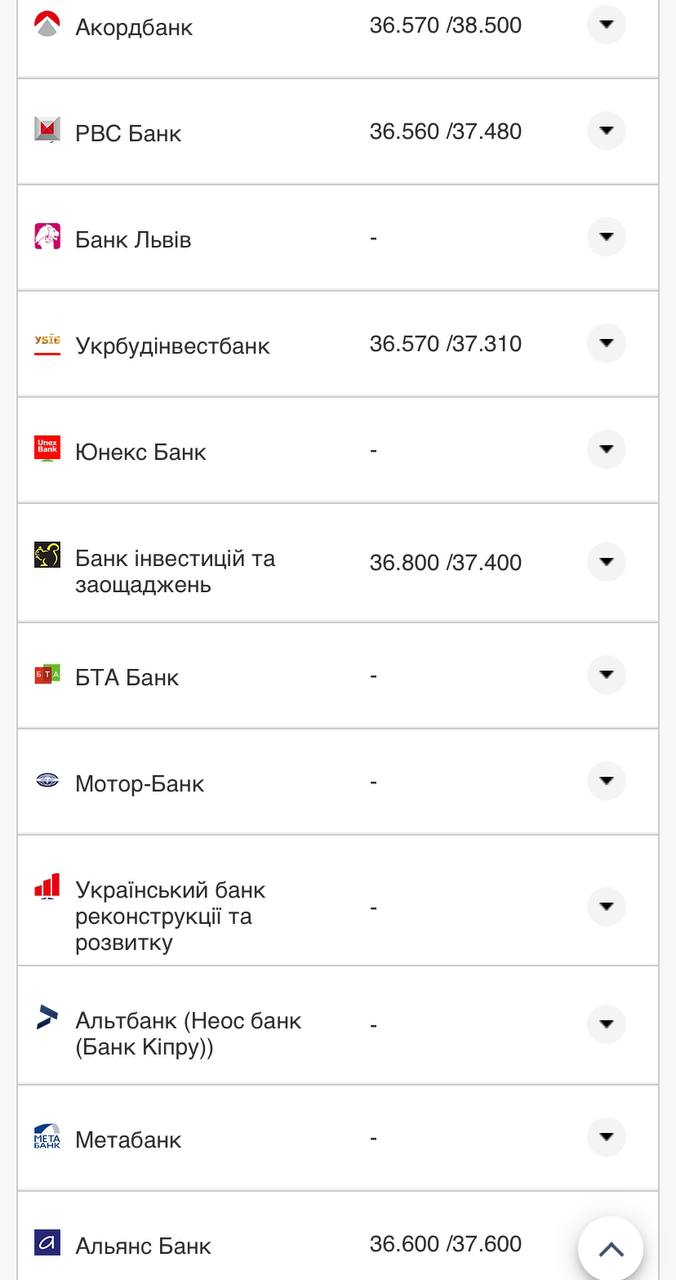 Курс валют в Украине 29 августа 2022: сколько стоит доллар и евро фото 13 12