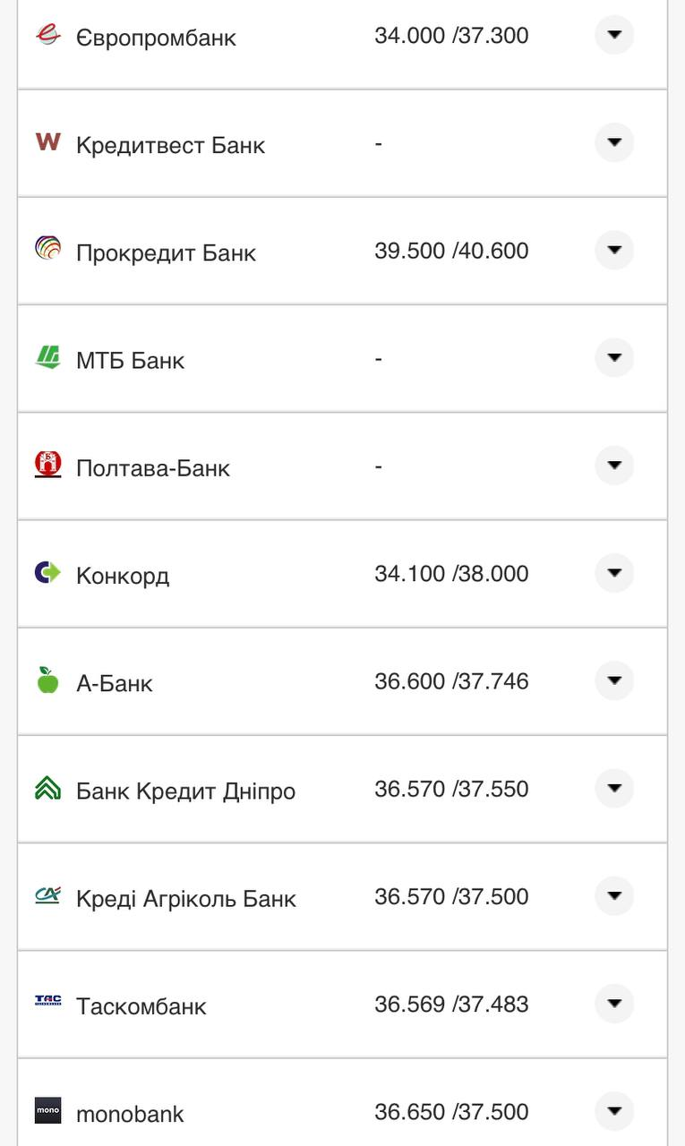 Курс валют в Украине 29 августа 2022: сколько стоит доллар и евро фото 14 13