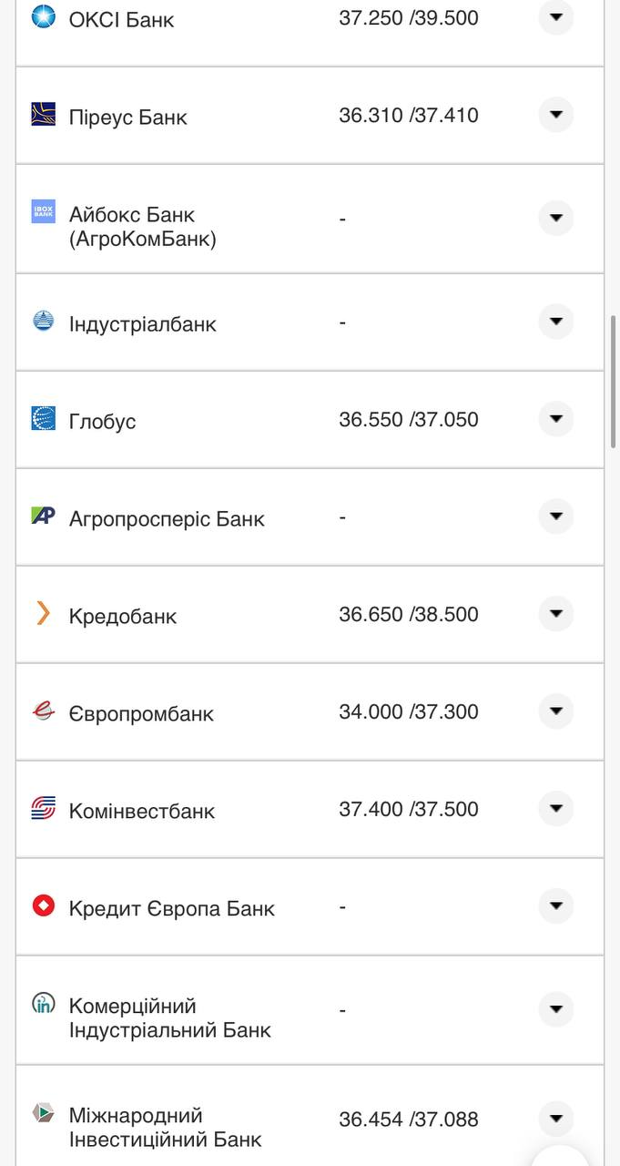 Курс валют в Украине 29 августа 2022: сколько стоит доллар и евро фото 16 15