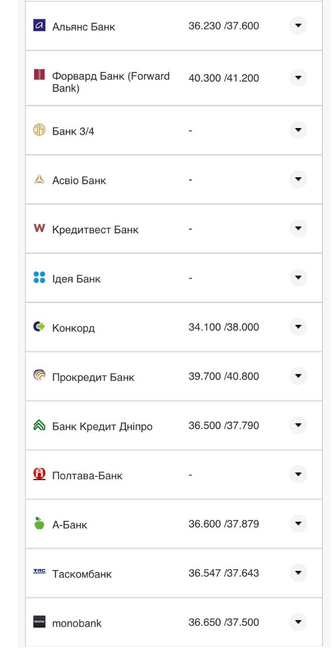 Курс валют в Украине 29 августа 2022: сколько стоит доллар и евро фото 18 17