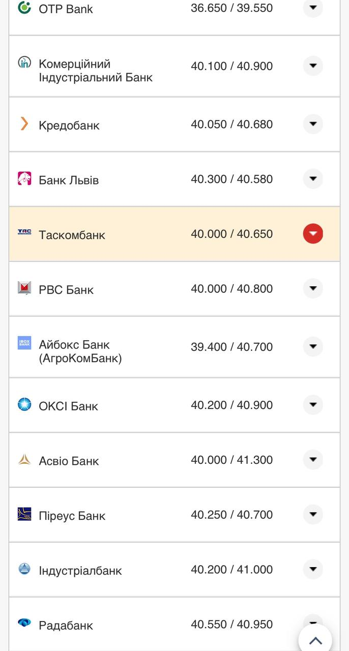 Курс валют в Украине 31 августа 2022: сколько стоит доллар и евро фото 2 1