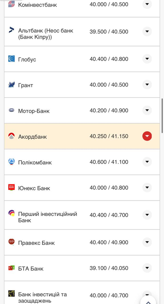 Курс валют в Украине 31 августа 2022: сколько стоит доллар и евро фото 3 2