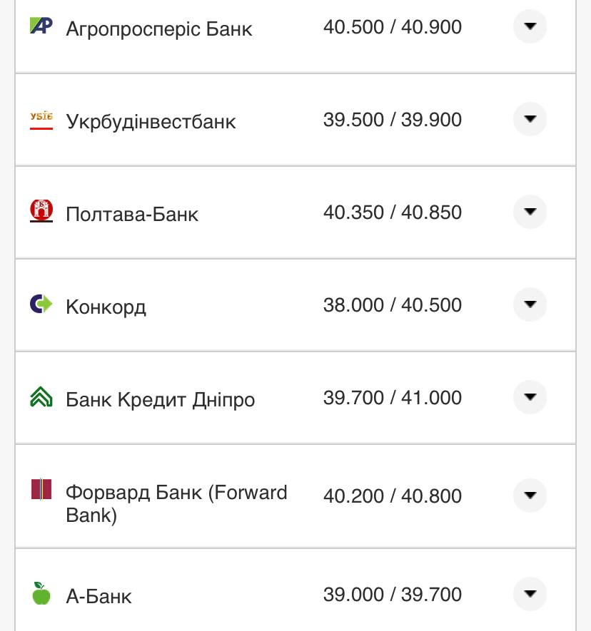 Курс валют в Украине 31 августа 2022: сколько стоит доллар и евро фото 5 4