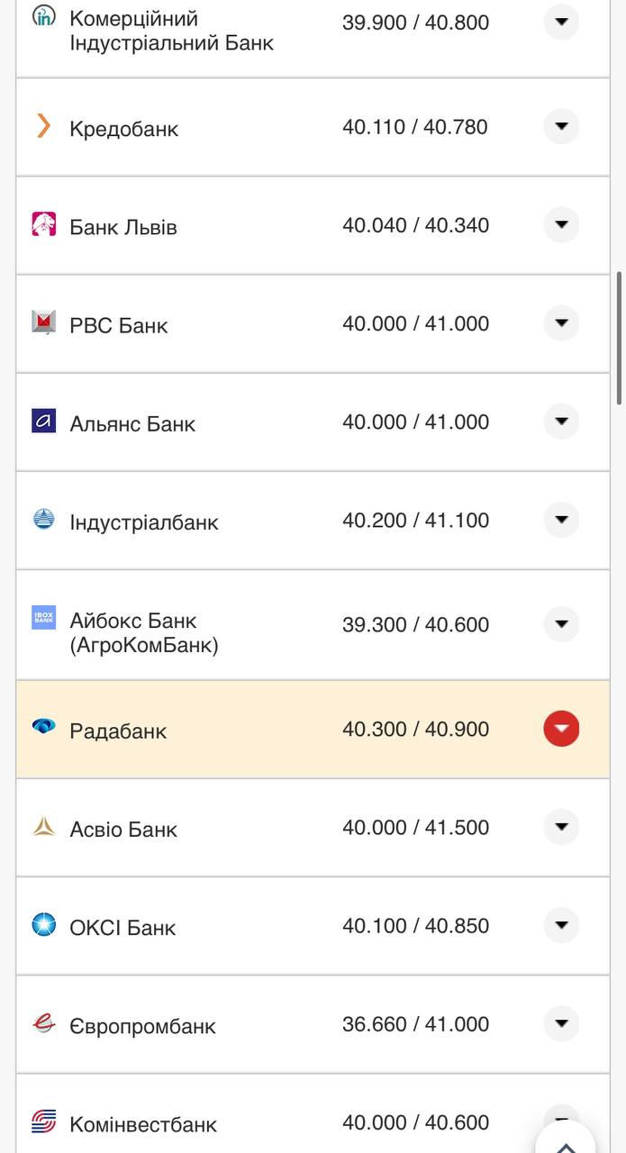 Курс валют в Украине 31 августа 2022: сколько стоит доллар и евро фото 7 6