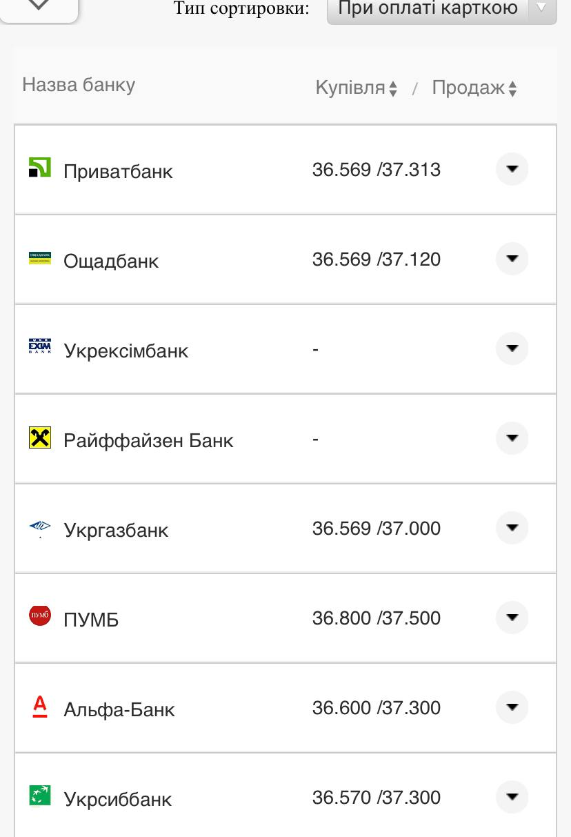 Курс валют в Украине 31 августа 2022: сколько стоит доллар и евро фото 11 10