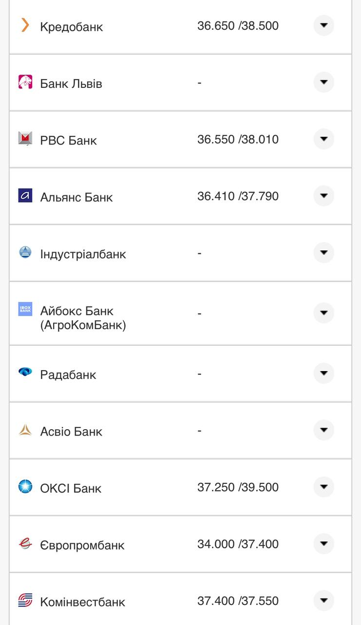 Курс валют в Украине 31 августа 2022: сколько стоит доллар и евро фото 17 16