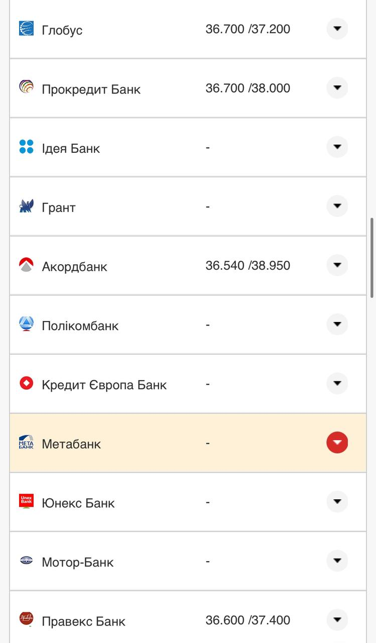Курс валют в Украине 31 августа 2022: сколько стоит доллар и евро фото 18 17