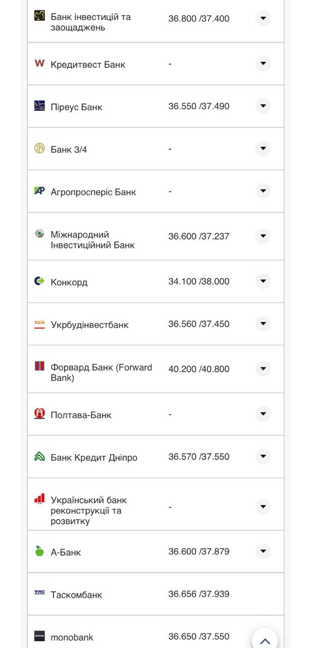 Курс валют в Украине 31 августа 2022: сколько стоит доллар и евро фото 19 18
