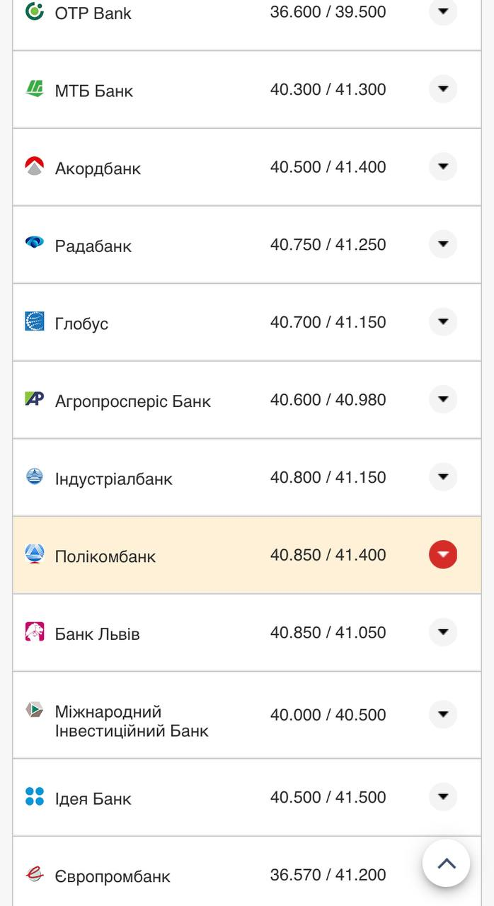 Курс валют в Украине 7 сентября 2022: сколько стоит доллар и евро фото 2 1