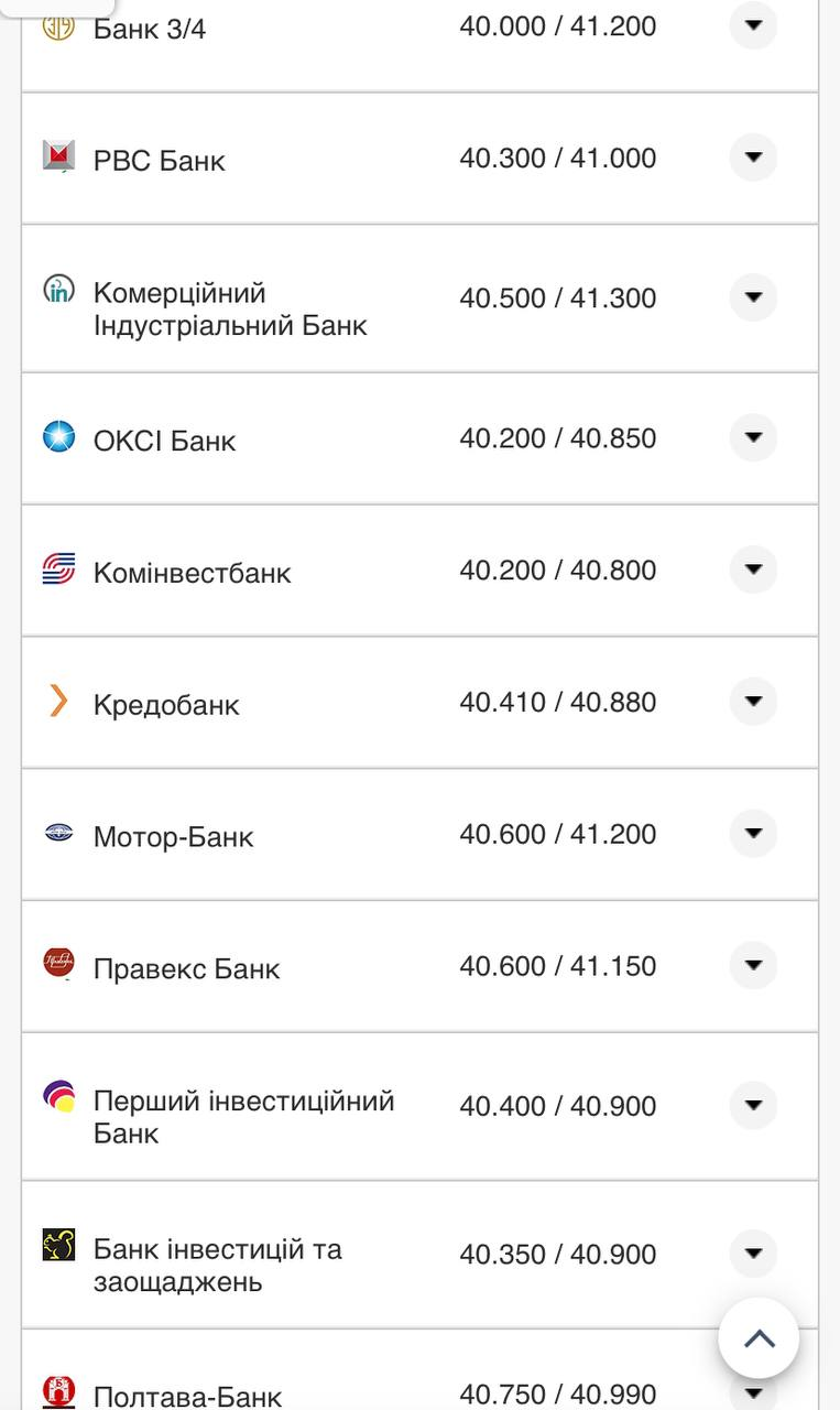 Курс валют в Украине 7 сентября 2022: сколько стоит доллар и евро фото 3 2
