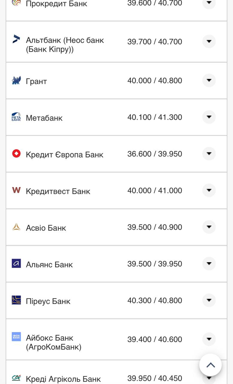 Курс валют в Украине 7 сентября 2022: сколько стоит доллар и евро фото 4 3