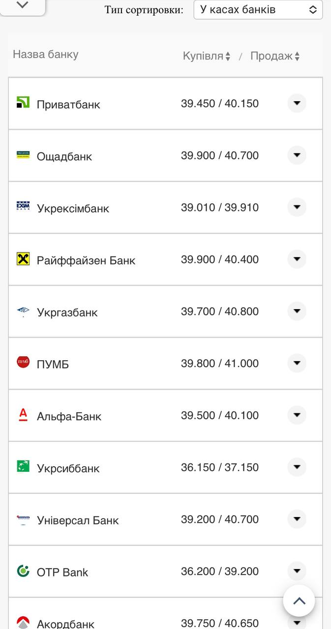 Курс валют в Украине 7 сентября 2022: сколько стоит доллар и евро фото 6 5