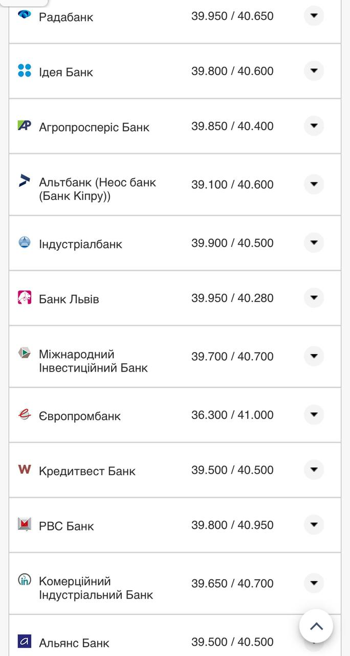 Курс валют в Украине 7 сентября 2022: сколько стоит доллар и евро фото 7 6