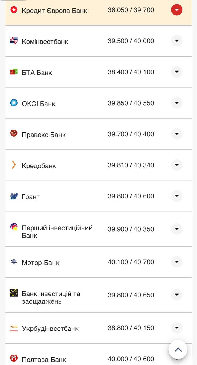 Курс валют в Украине 7 сентября 2022: сколько стоит доллар и евро фото 8 7
