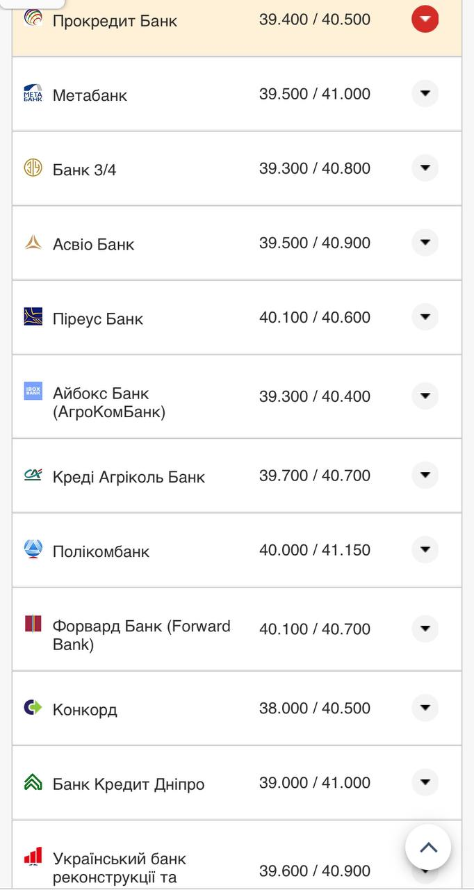 Курс валют в Украине 7 сентября 2022: сколько стоит доллар и евро фото 9 8