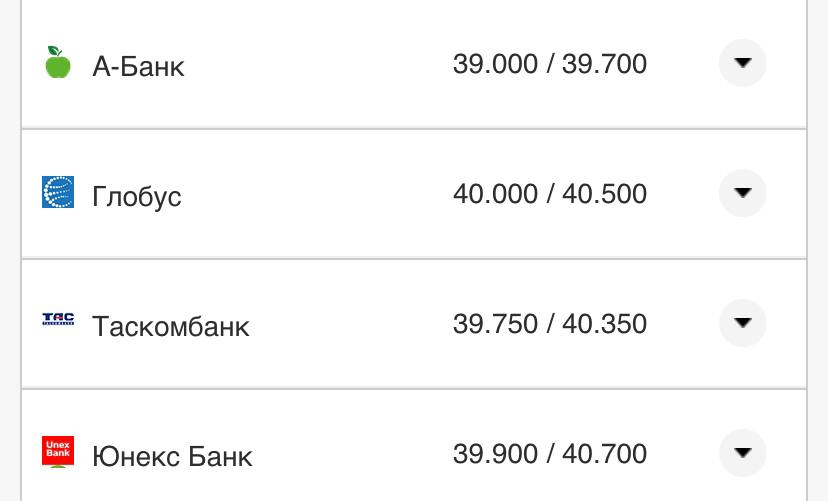 Курс валют в Украине 7 сентября 2022: сколько стоит доллар и евро фото 10 9