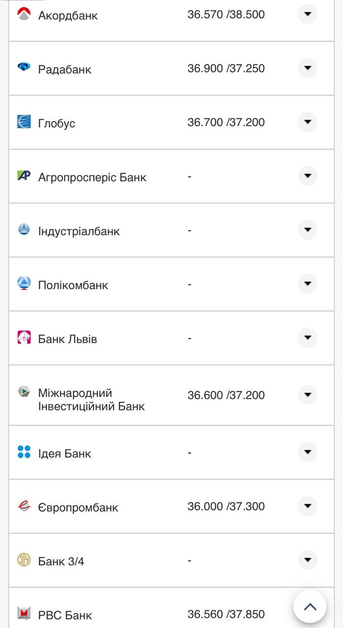 Курс валют в Украине 7 сентября 2022: сколько стоит доллар и евро фото 12 11