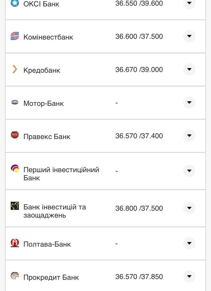 Курс валют в Украине 7 сентября 2022: сколько стоит доллар и евро фото 13 12