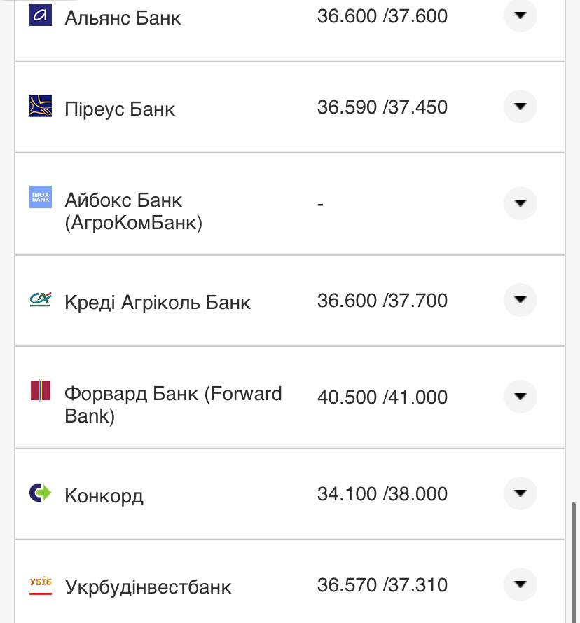 Курс валют в Украине 7 сентября 2022: сколько стоит доллар и евро фото 14 13