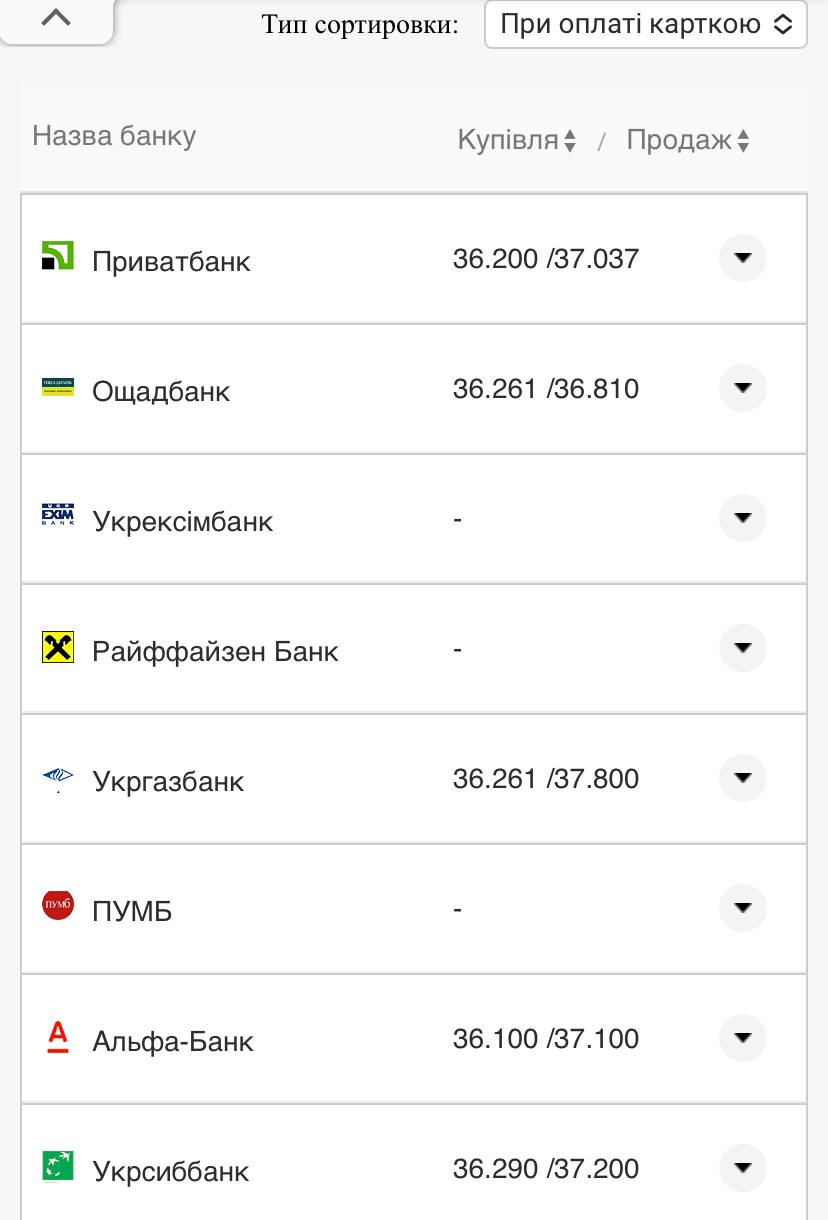Курс валют в Украине 7 сентября 2022: сколько стоит доллар и евро фото 16 15