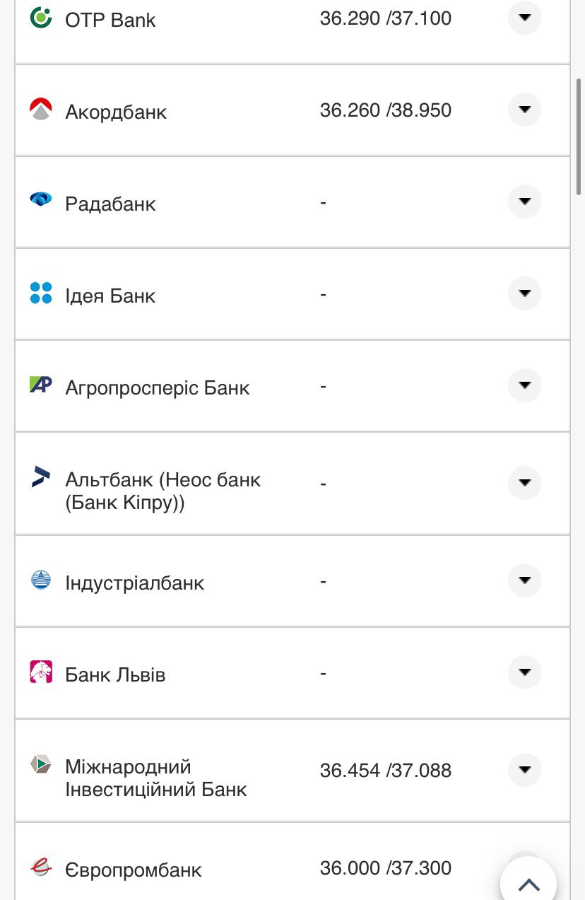 Курс валют в Украине 7 сентября 2022: сколько стоит доллар и евро фото 17 16