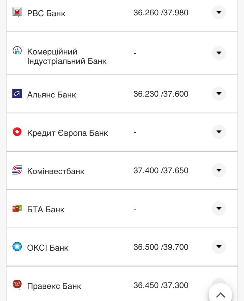 Курс валют в Украине 7 сентября 2022: сколько стоит доллар и евро фото 18 17