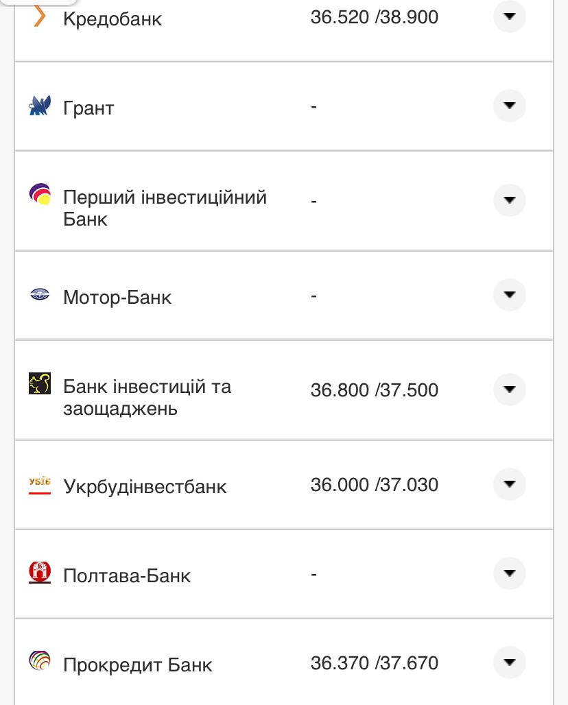 Курс валют в Украине 7 сентября 2022: сколько стоит доллар и евро фото 19 18