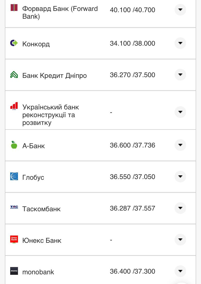Курс валют в Украине 7 сентября 2022: сколько стоит доллар и евро фото 20 19