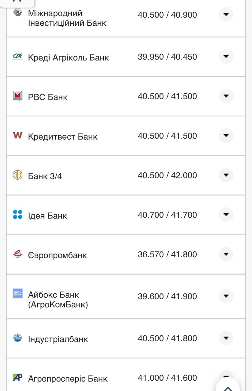 Курс валют в Украине 10 сентября 2022: сколько стоит доллар и евро фото 3 2