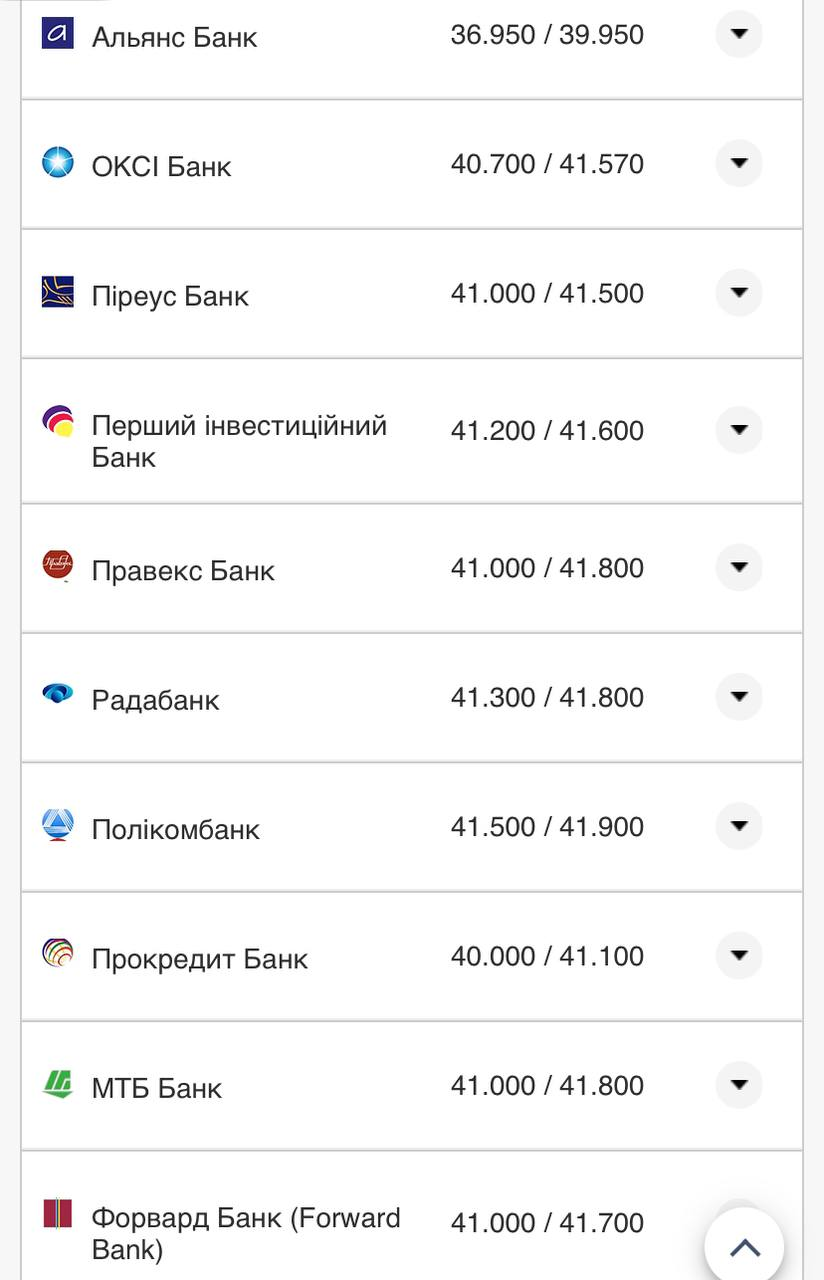 Курс валют в Украине 10 сентября 2022: сколько стоит доллар и евро фото 4 3