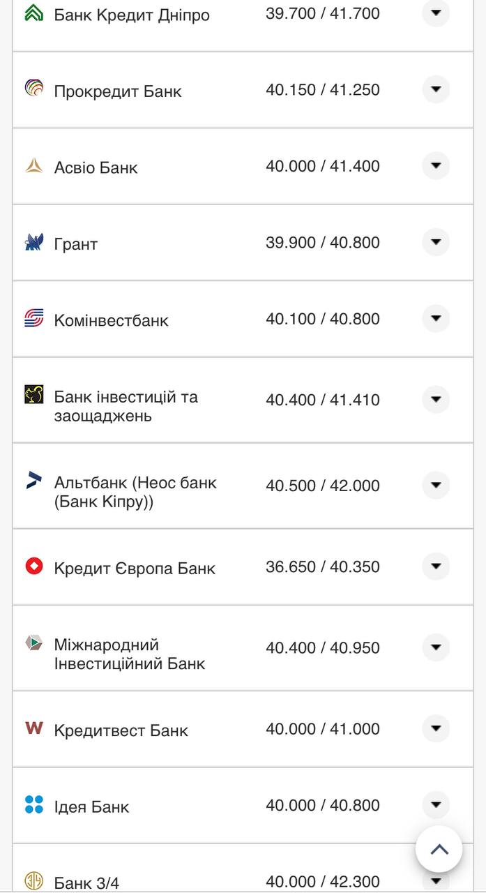 Курс валют в Украине 10 сентября 2022: сколько стоит доллар и евро фото 8 7