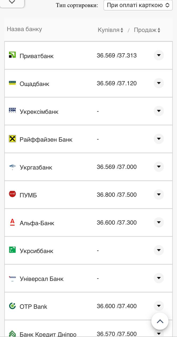 Курс валют в Украине 10 сентября 2022: сколько стоит доллар и евро фото 12 11