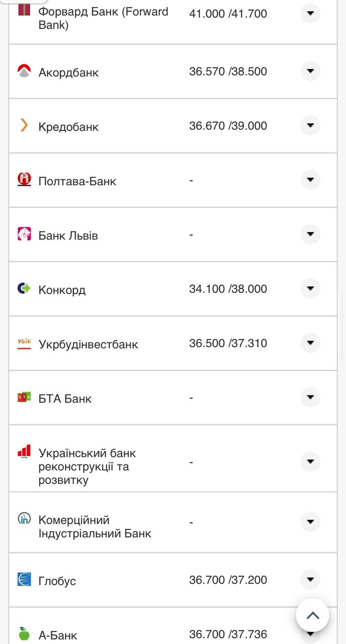 Курс валют в Украине 10 сентября 2022: сколько стоит доллар и евро фото 15 14