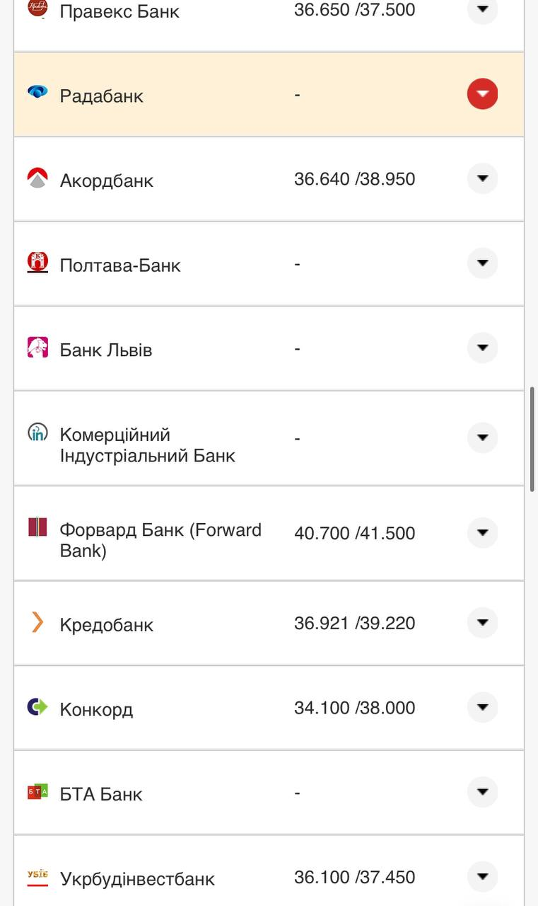 Курс валют в Украине 10 сентября 2022: сколько стоит доллар и евро фото 20 19