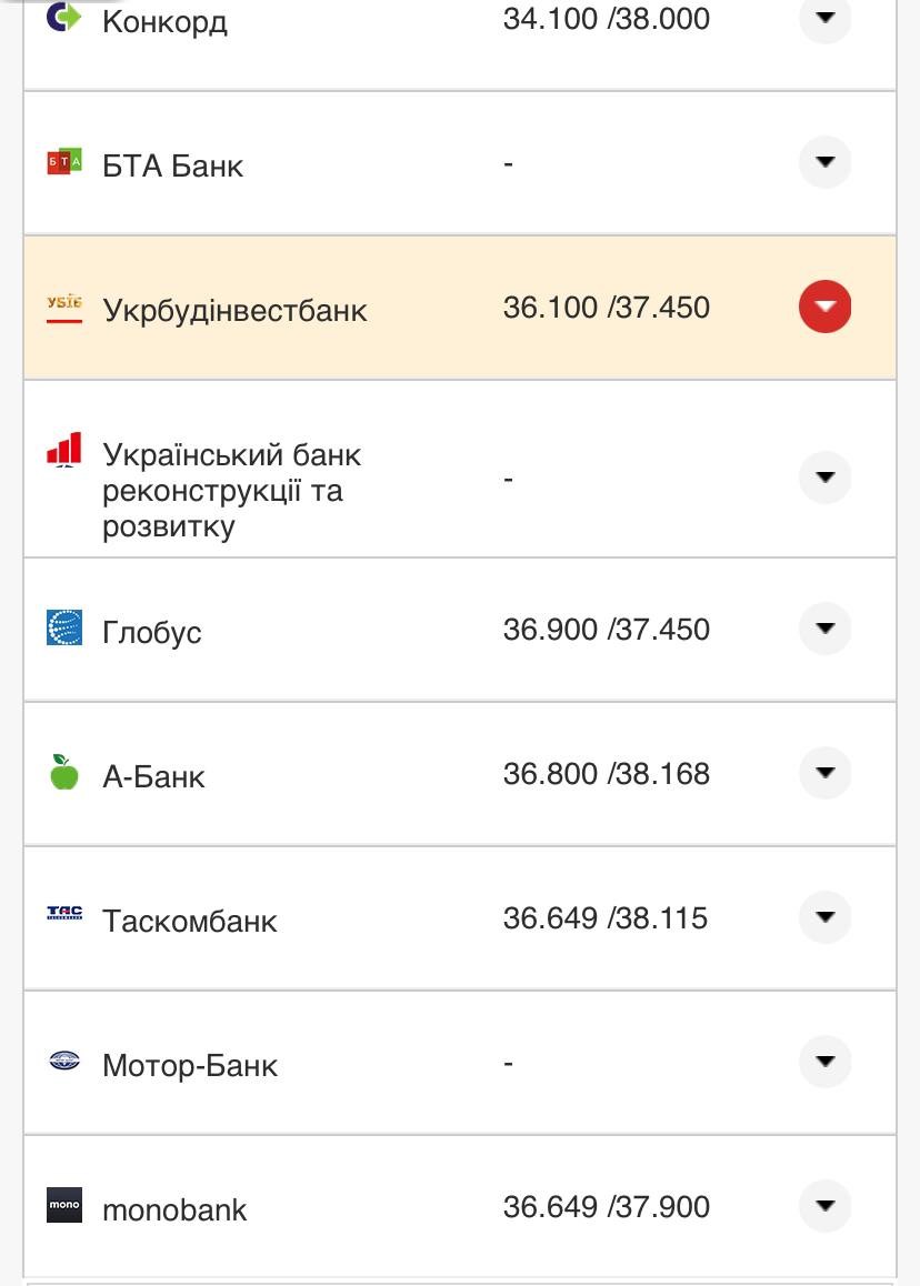 Курс валют в Украине 10 сентября 2022: сколько стоит доллар и евро фото 21 20